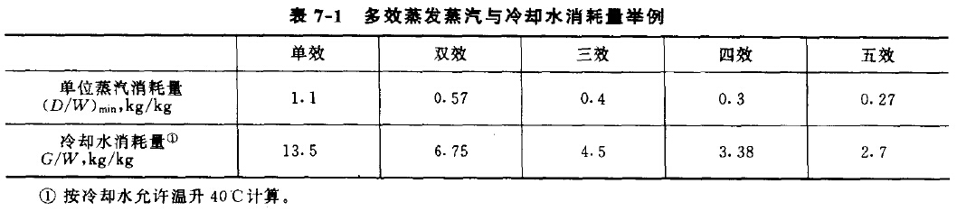 国产精品无码不卡视频丨国产精品青草久久久久影视福利丨无码专区男人本色丨成人无码小视频在线观看丨水蜜桃美女啪啪视频丨精品毛片一区二区三区丨99re视频在线只有精品丨日韩欧美精品有码在线 多效蒸發結晶設備